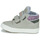 Shoes Girl High top trainers Kangaroos KAVU PRIMO Grey / Pink